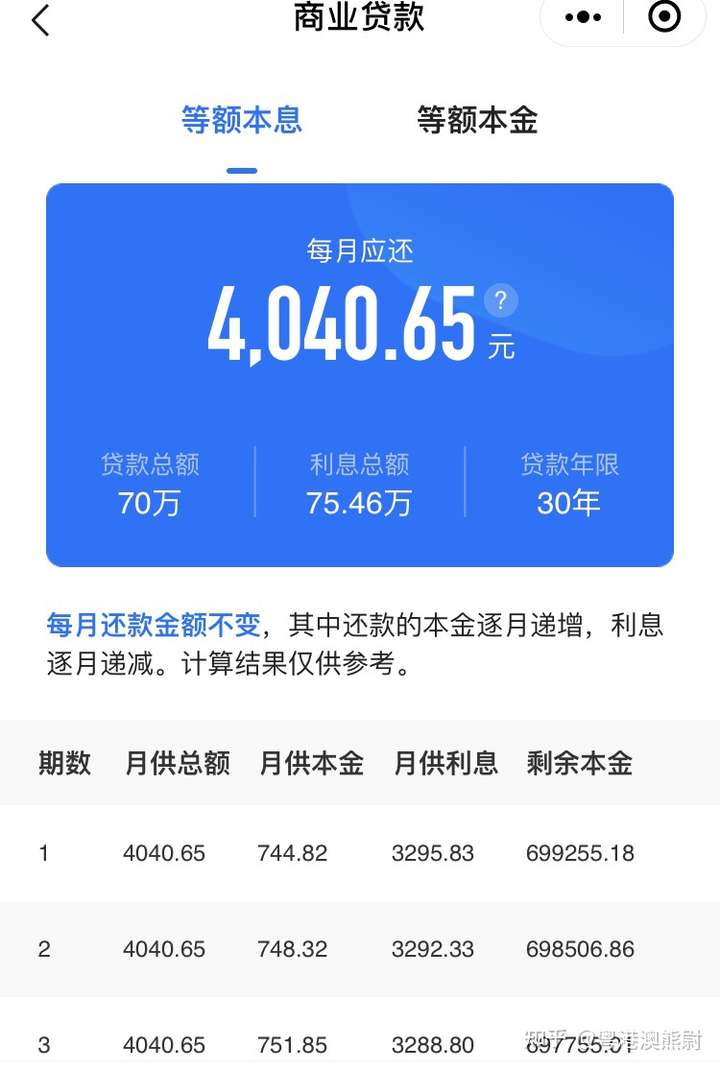 65%计算(坐标广东某市) 贷款70万利息比本金还多