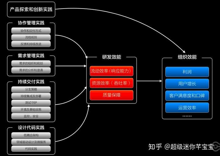 php图片虚化处理api