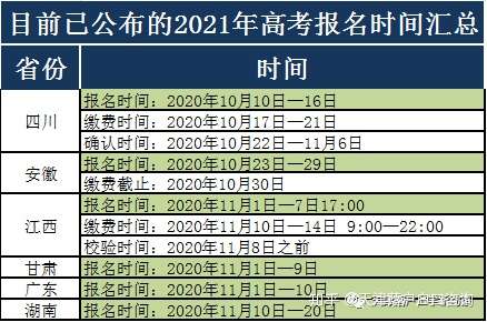 2021高考报名时间出炉报名前你需要注意这些事项