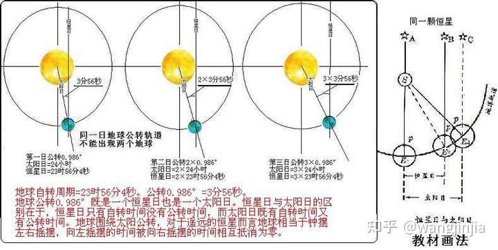 太阳日和恒星日