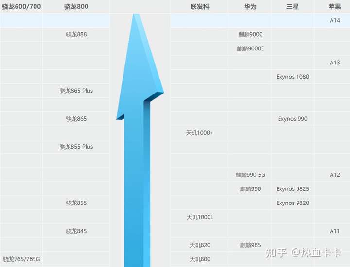 高通骁龙765g和765有什么区别