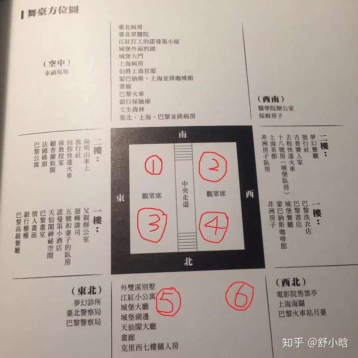 你对《如梦之梦》怎么看?