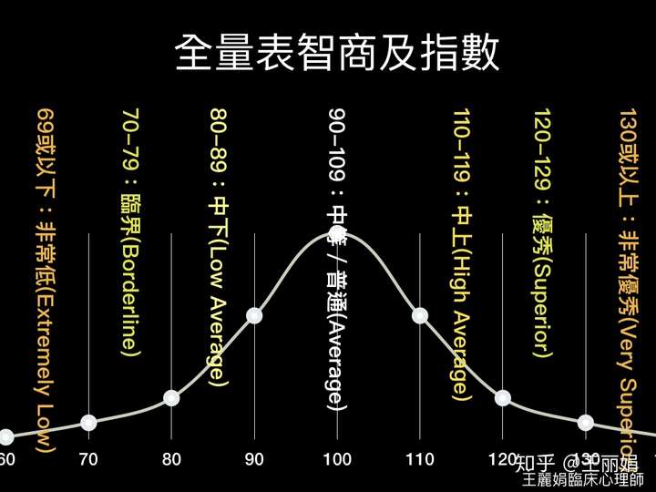 任何智商的孩子,在父母悉心照顾下,都可能学业表现超越