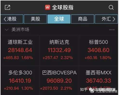 63岁董事长娶娇妻、川普恶意做空股市及亚美尼亚战云
