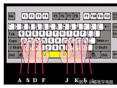 电脑快速打字技巧送给初学者