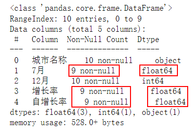 pandas也能自定义图表数据格式代码修改数据图表格式的新玩法