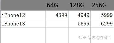 iphone 12和iphone 13的价格表目前两者都有降价,iphone 12的的起