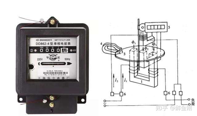感应式电能表俗称机械表,是电磁力矩带动铝盘转动计量电能.