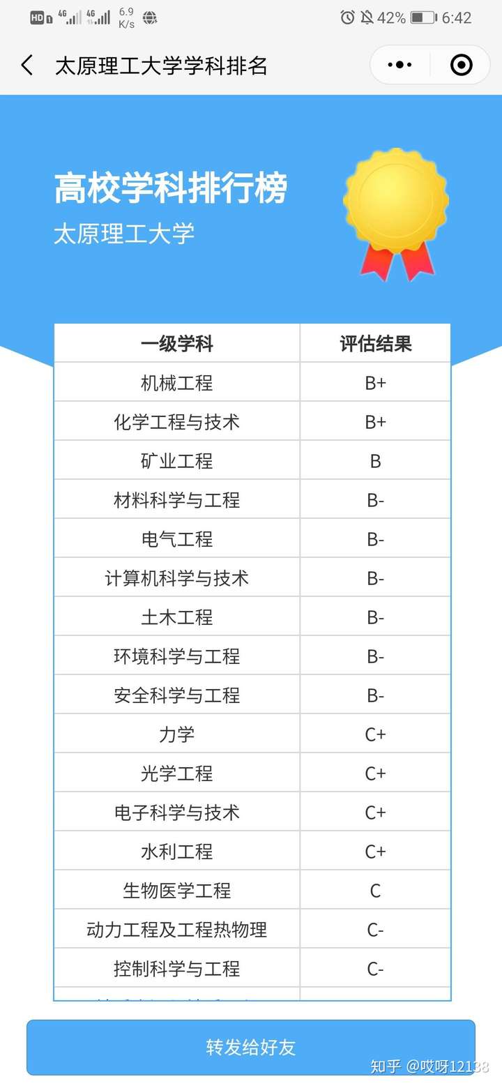 首先学科评估,这点关系师资等教学实力,太原理工略逊浙江工业大学.