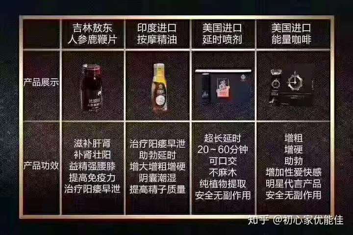 2016男性保健品排行榜有哪些