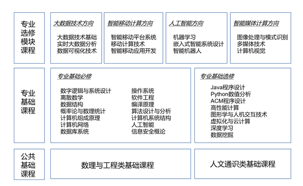 本科阶段学人工智能相关知识,会不会眉毛胡子一把抓,抓不到重点?