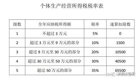 个人独资企业如何申请个人所得税的核定征收关于个人独资企业2020年最