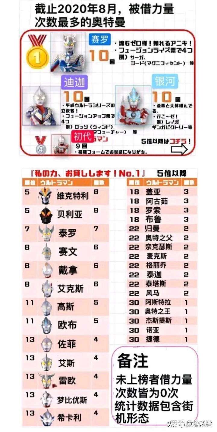 新生代奥特曼为什么老借昭和奥特曼的力量