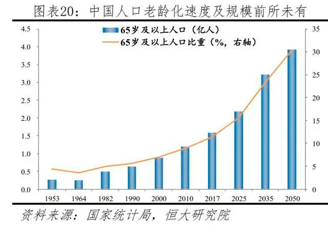 中国60岁及以上人口超26亿少儿人口比重回升老龄化程度进一步加深如何