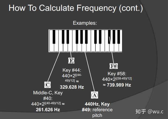 为什么基准音是440hz