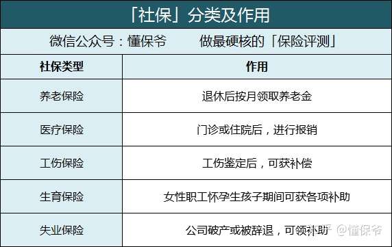 毕业后从事自由职业,该如何自己交社保?