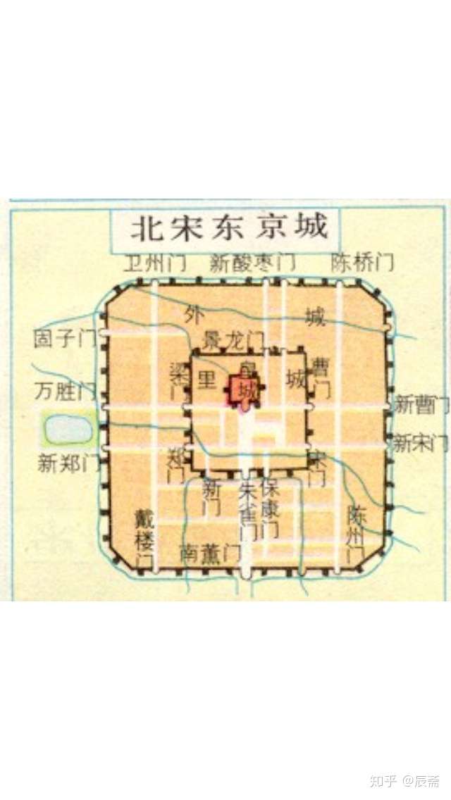 北宋东京与唐长安相比,城市布局有哪些变化?