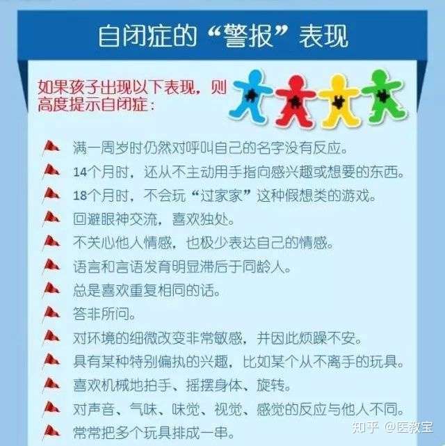 怎么判断一个儿童是否有自闭症倾向