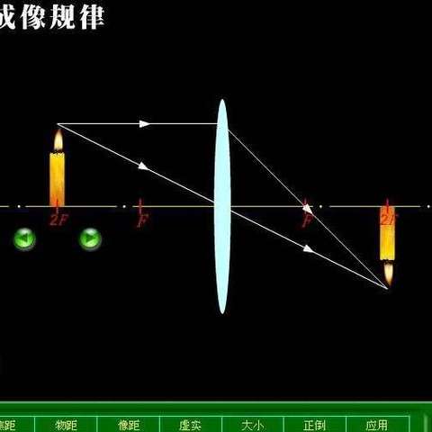 透镜成像规律