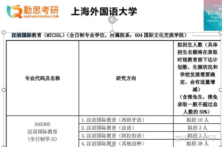 汉硕专业考研选择华东师范还是北外,上外?