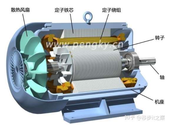 基本上多多少少还是有些疑问 这篇文章,我从永磁电机的 内部结构和