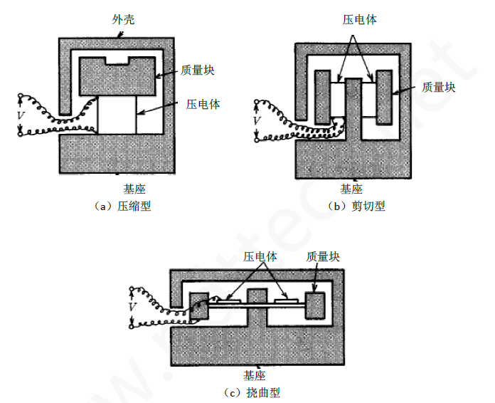 压电加速度传感器的原理