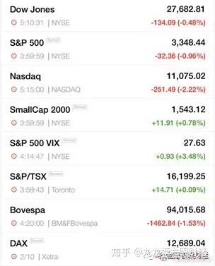 63岁董事长娶娇妻、川普恶意做空股市及亚美尼亚战云