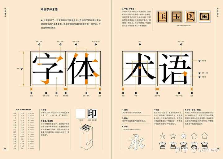 设计师怎么提高对字体的敏感度?