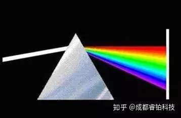 复消色差技术对倾斜摄影的影响