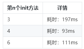 三步法助你快速定位网站性能问题 