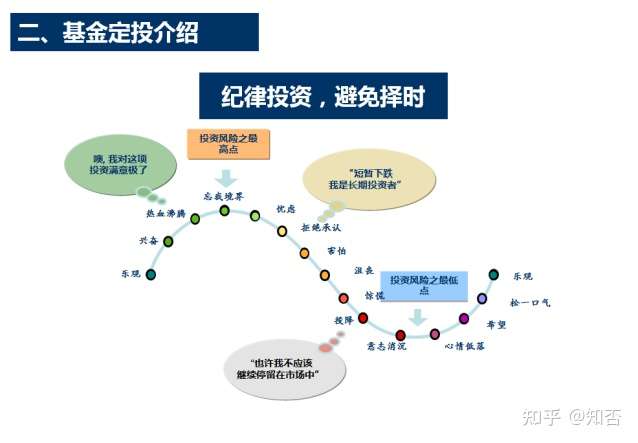 长期投资基金一定赚钱吗?