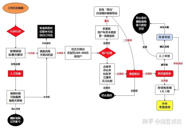 抖音购买链接详情