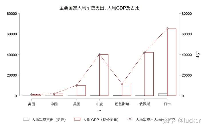 如何看待我国2021年军费开支比去年增长6.8%,该数据意味着什么?