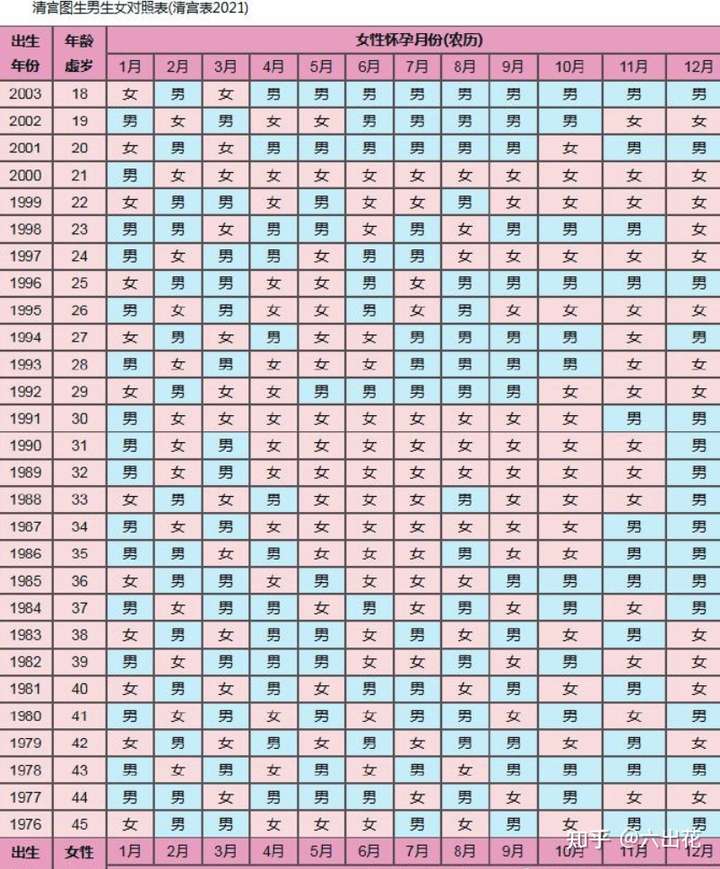 2022年生儿育女表,2022生男生女表 清宫表准不准已有一男宝想生女宝,清宫表是男孩我想知道大家的末次