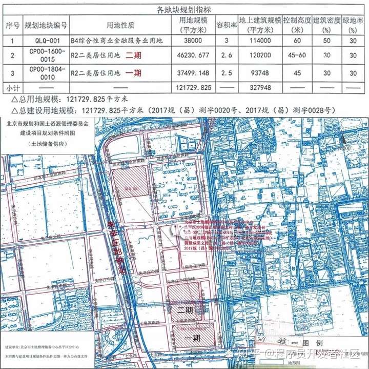 朱辛庄-万橡悦府二期的房子值得买么?