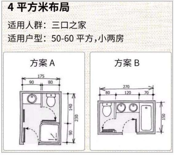 一,3-9平方卫生间布局设计 1,3平方米的卫生间布局 3,5平方米的卫生