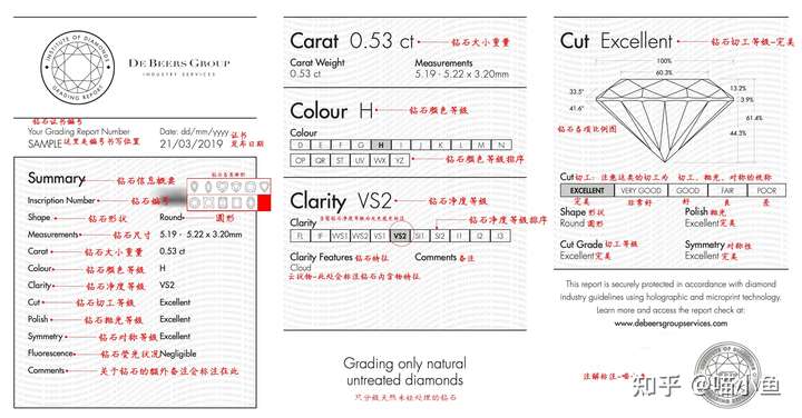 戴比尔斯集团的钻石分级报告跟市面上的gia证书好像标准不大一样!