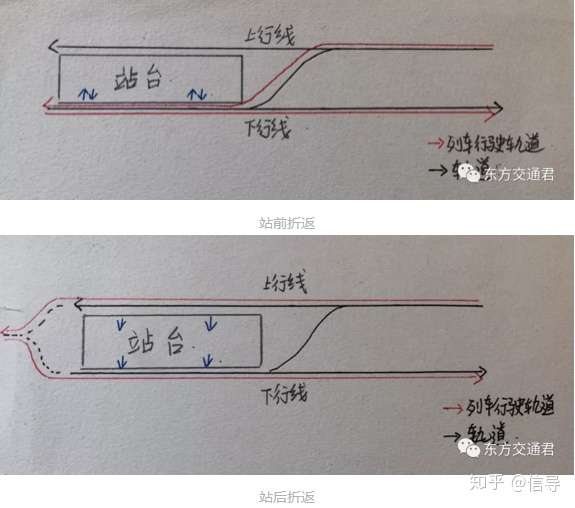 为了解释这两种折返的原理,下面给出两张图.