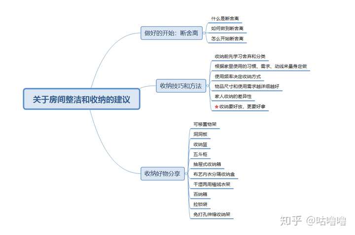 关于房间的整理与收纳,有什么好的建议?