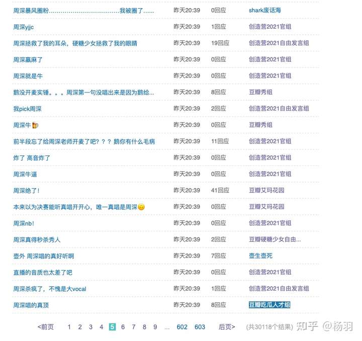 如何评价周深在《创造营 2021》决赛中表演的《champions》?