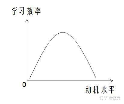 如何成为学习高手拥有终身竞争力