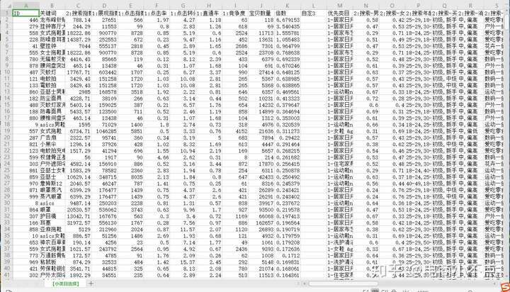 下面我给你整理了一份2020年最好做的1000个冷门小类目表格