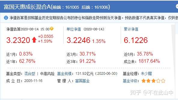 如何判断一只股股票指数基金是主动型的还是被动型的?