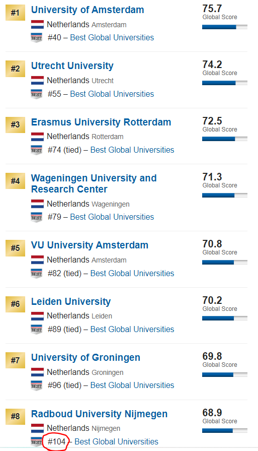荷兰的内梅亨大学怎样?