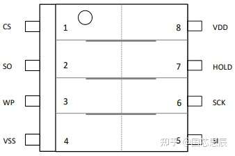 对标赛普拉斯拍字节fram铁电存储器p95s128swsp6tf