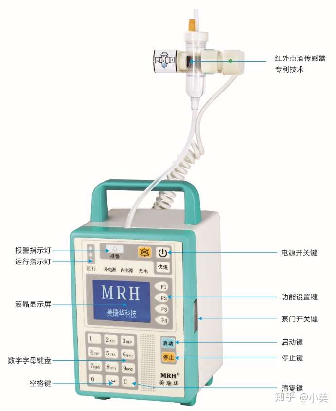 输液泵按键解说图