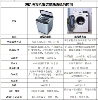 20004000有哪些值得购买的滚筒洗衣机滚筒洗衣机哪个牌子好