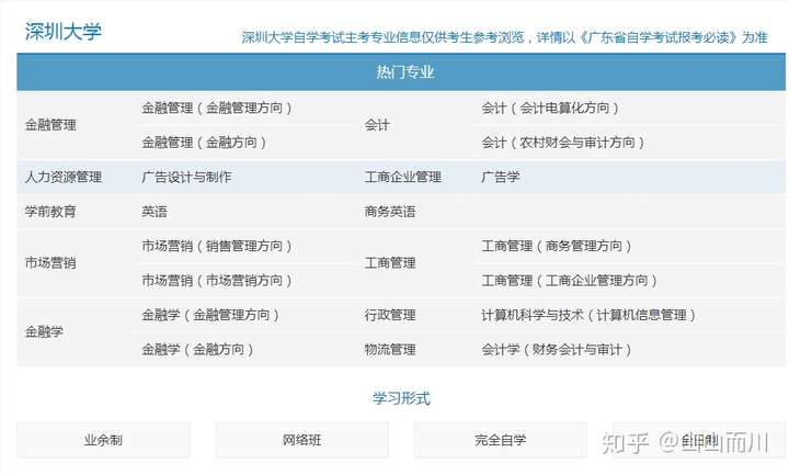 但具体怎样还是得看深大通知 深圳大学的自考倒是一直还在,深圳大学是