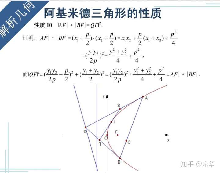 阿基米德三角形中三角形的底边是不是一定过圆锥曲线的焦点那关于性质
