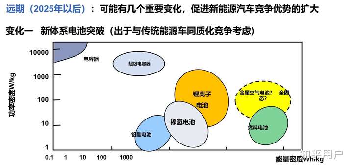 目前新能源(锂电池)汽车行业已经前途渺茫了吗?